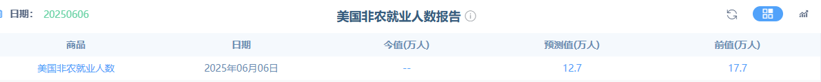 【黄金交易提醒】贸易缓和金价冲高回落，非农数据成关键转折点！